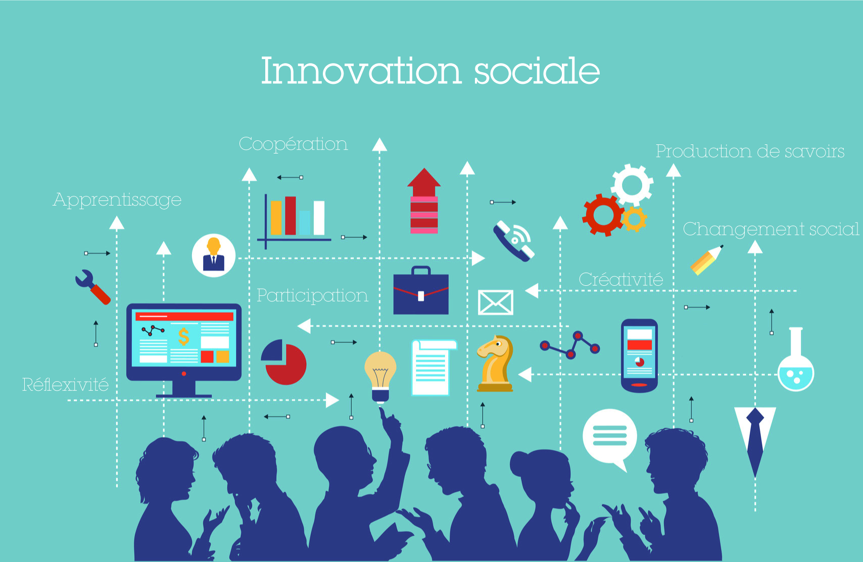  L’innovation technologique au service de l’innovation sociale ? 